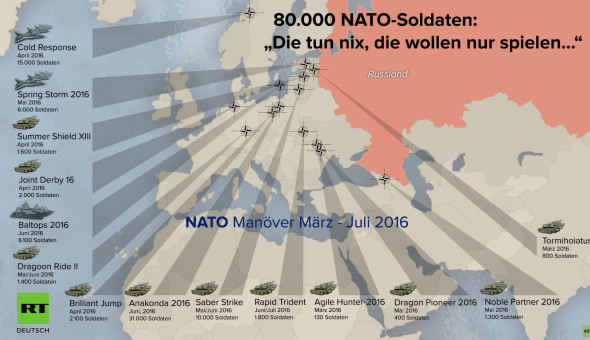 NATO WARSCHAU